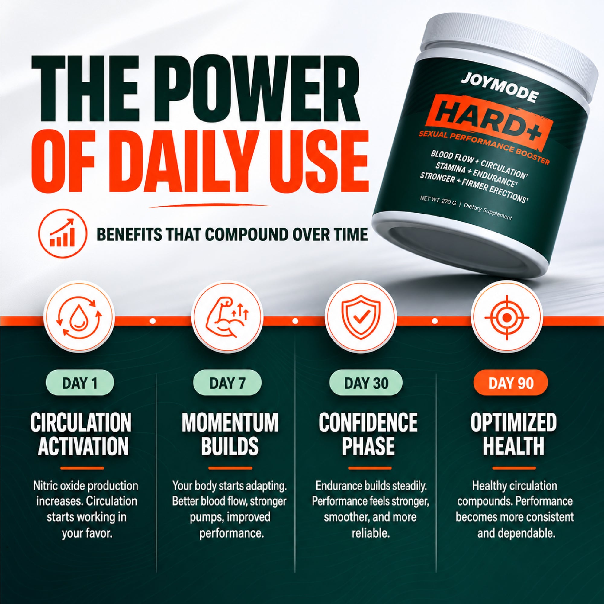 Sexual Performance Booster Offer