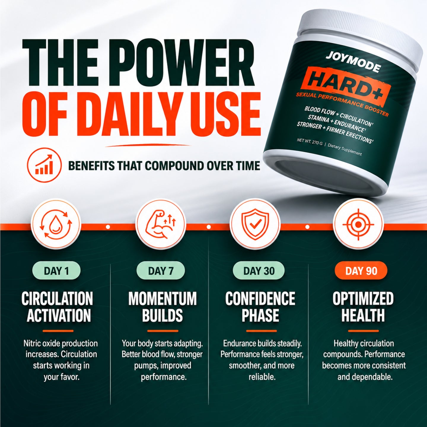 Sexual Performance Booster Offer Test Product Only
