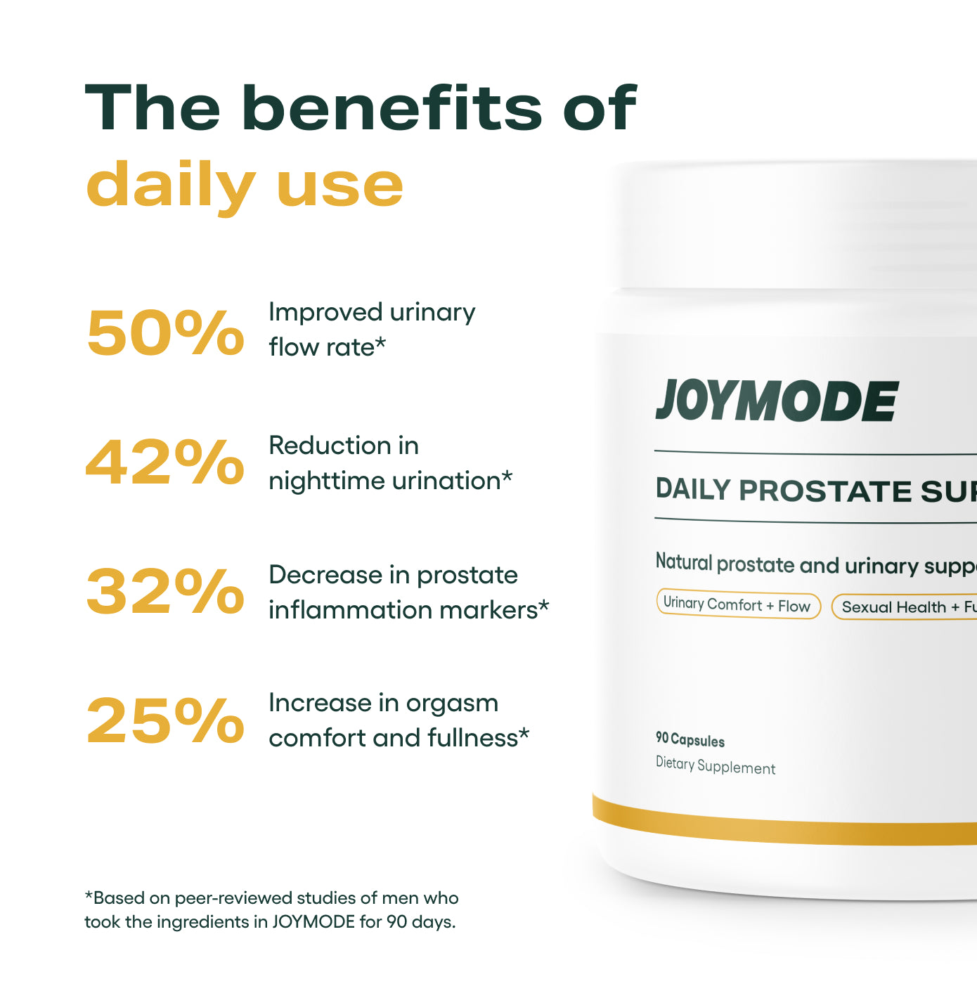 Daily Prostate Support
