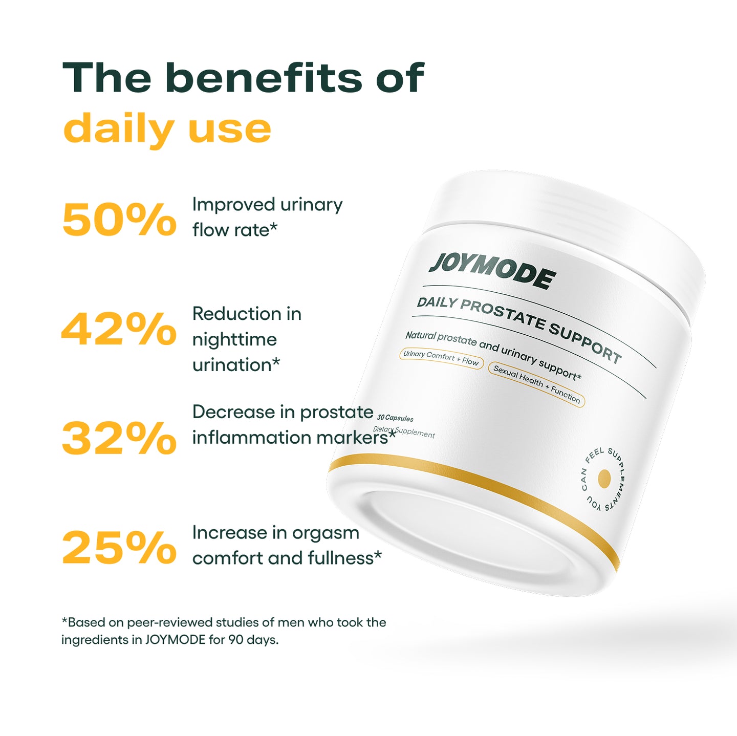 Daily Prostate Support