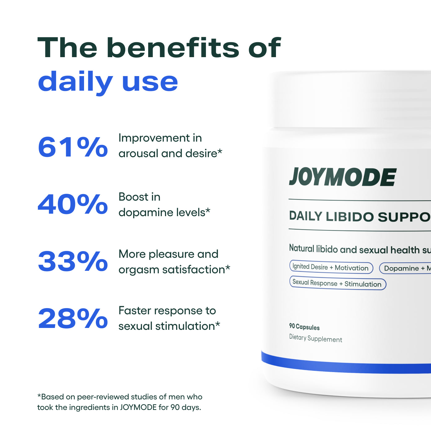 Daily Libido Support